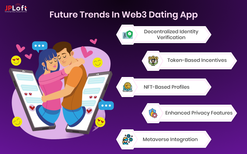 Future Trends in Web3 Dating App